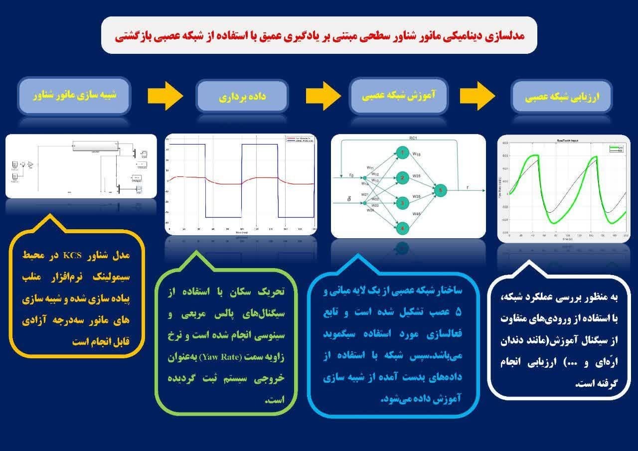 روش پیشرفته محققان شریف برای مدلسازی دینامیکی مانور شناور سطحی