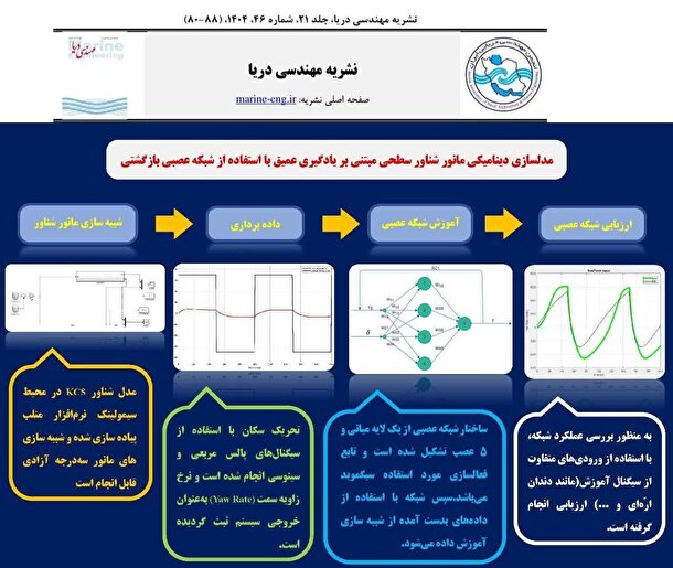 روش پیشرفته محققان شریف برای مدلسازی دینامیکی مانور شناور سطحی