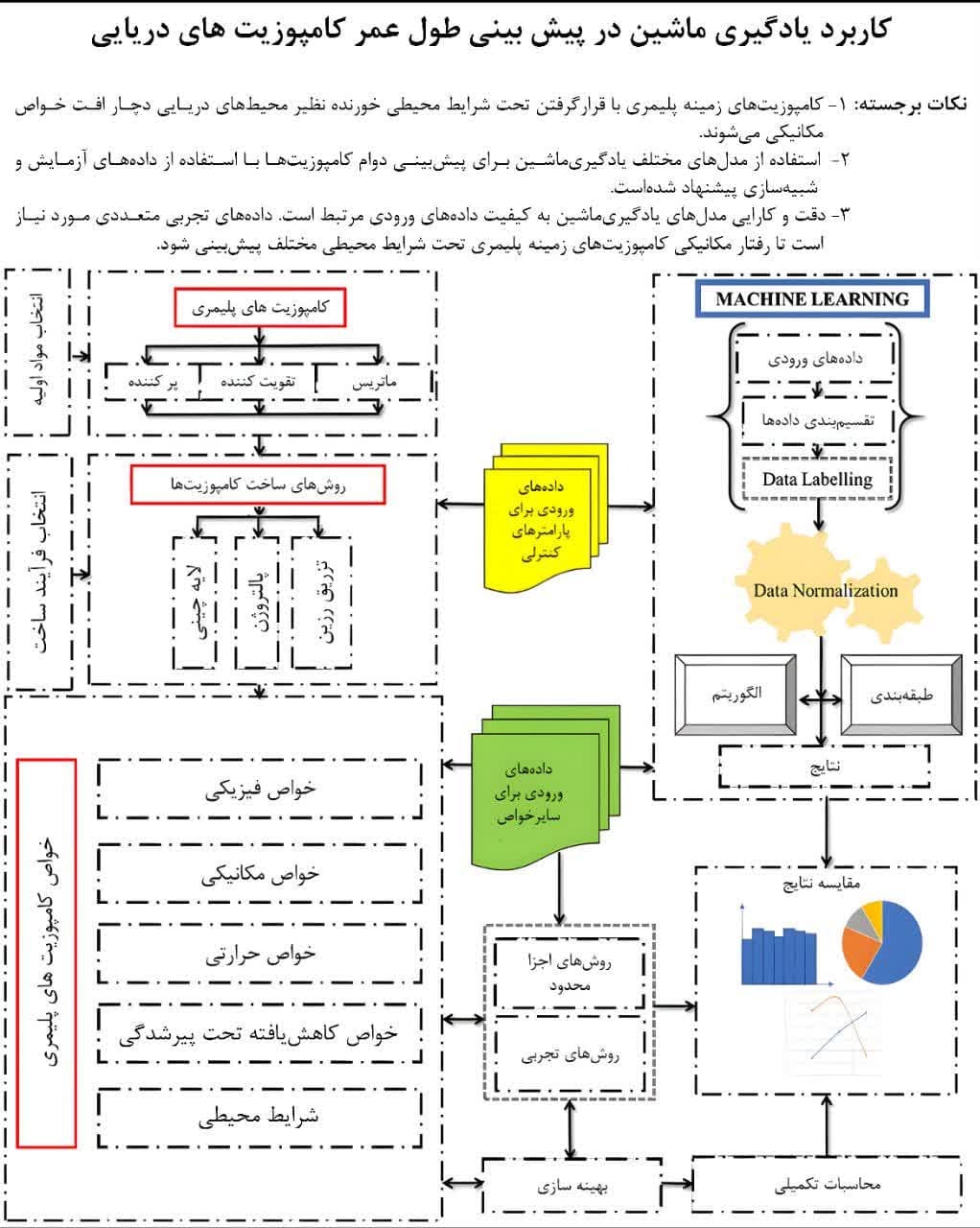 روش نوآورانه تیم تحقیقاتی دانشگاه امام حسین (ع) در ارزیابی عمر مفید کامپوزیت‌های FRP 
