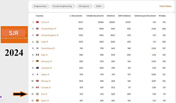 ایران در رتبه ۱۲ جهانی مهندسی دریا / چراغ سبز برای سیاست‌های حمایتی جدید