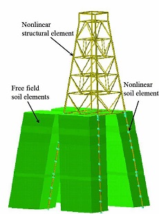 دوره آموزشی تحلیل‌ های خطی و غیر خطی سکوهای پایه ثابت / نرم ‌افزار ANSYS